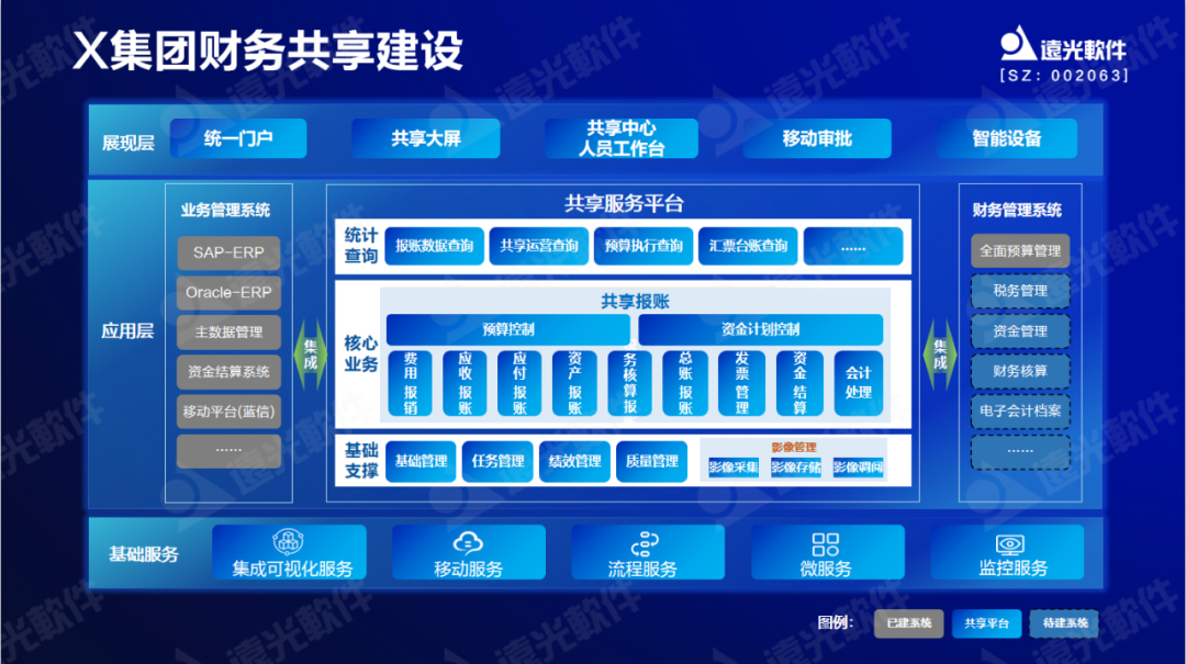 遠光軟件原娟娟：依托財務共享推動財務數字化轉型