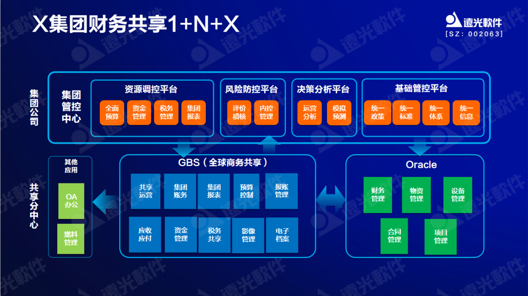 遠光軟件原娟娟：依托財務共享推動財務數字化轉型