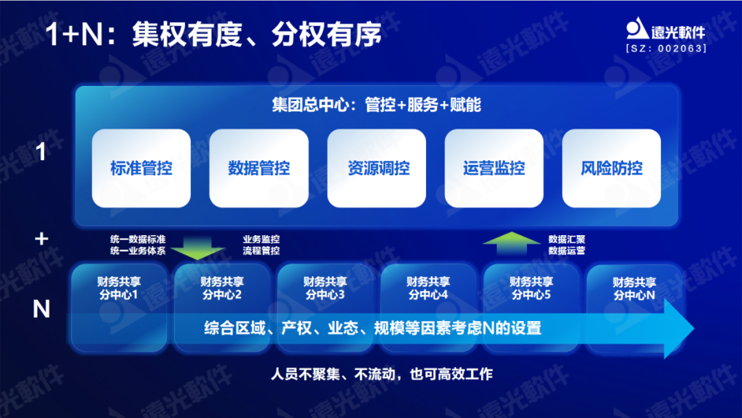 遠光軟件原娟娟：依托財務共享推動財務數字化轉型