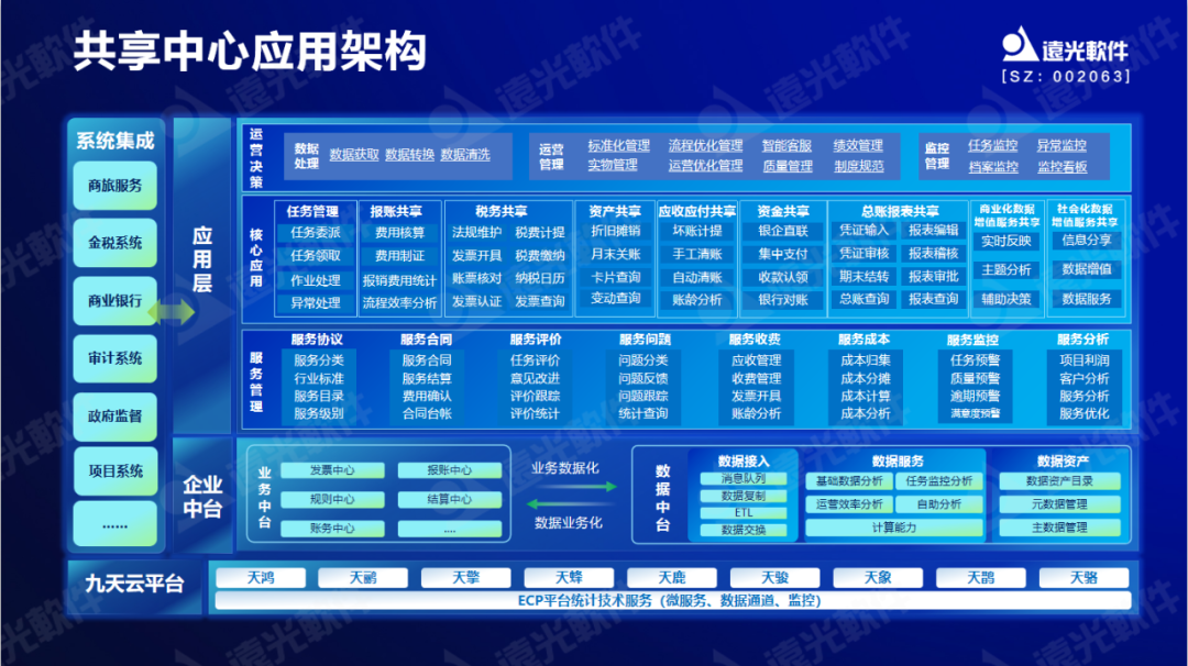 遠光軟件原娟娟：依托財務共享推動財務數字化轉型