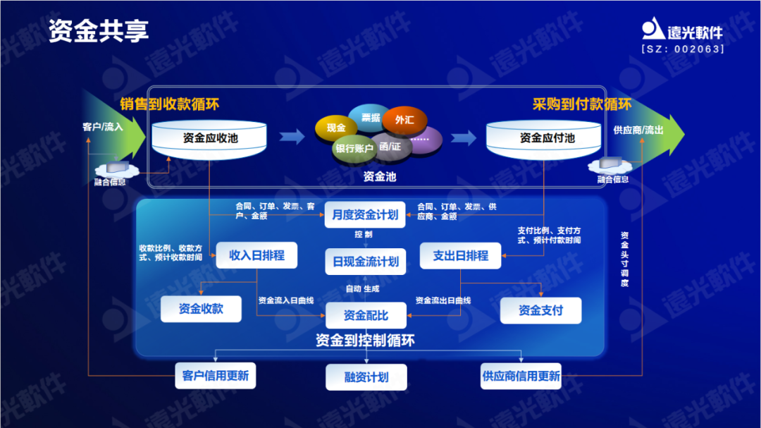 遠光軟件原娟娟：依托財務共享推動財務數字化轉型