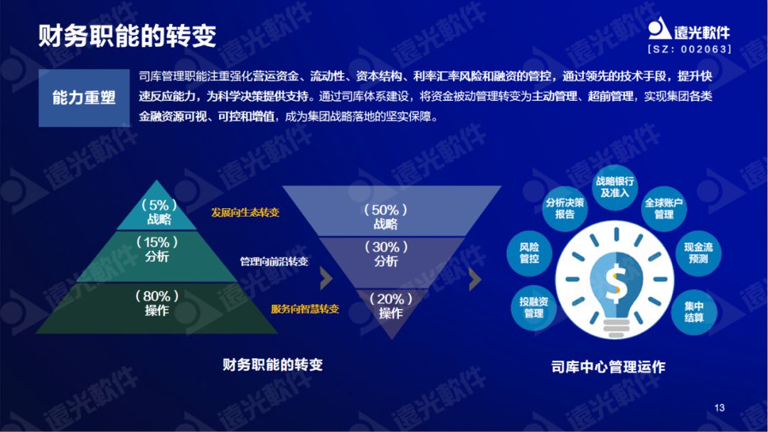 遠光軟件陳麗華：數字賦能司庫，重塑管理價值