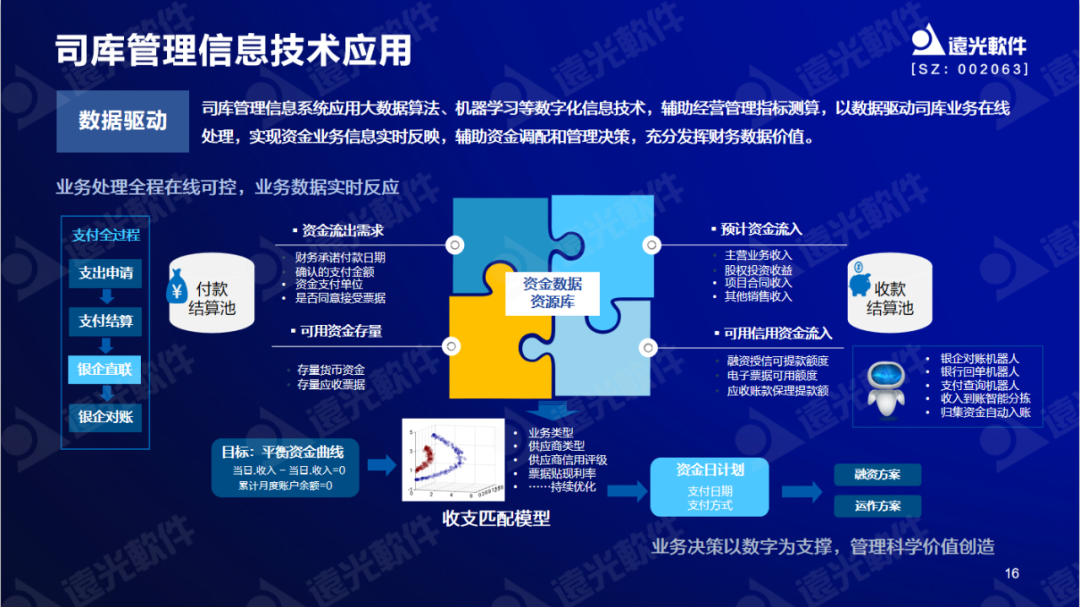 遠光軟件陳麗華：數字賦能司庫，重塑管理價值