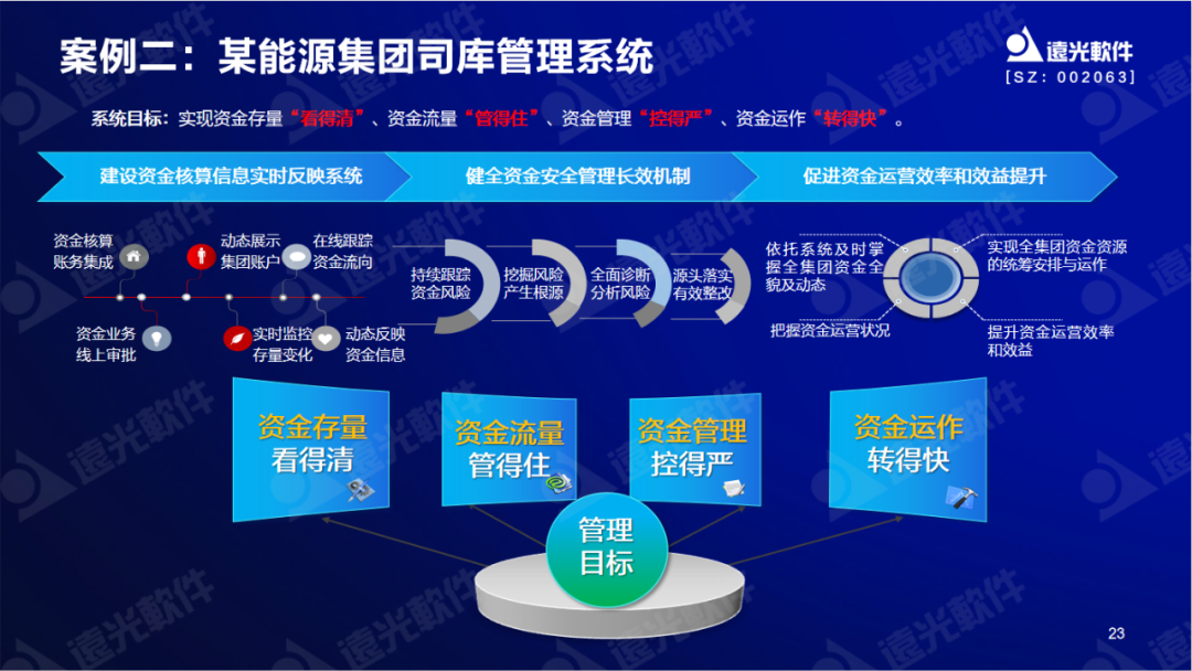 遠光軟件陳麗華：數字賦能司庫，重塑管理價值