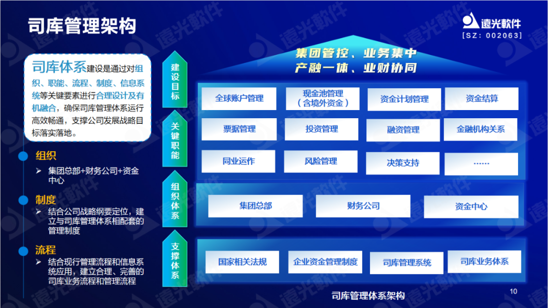 遠光軟件陳麗華：數字賦能司庫，重塑管理價值