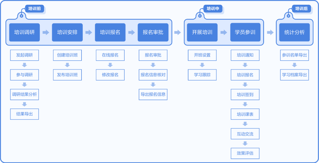 世界一流財務(wù) | 如何創(chuàng)新培養(yǎng)多層次復(fù)合型人才