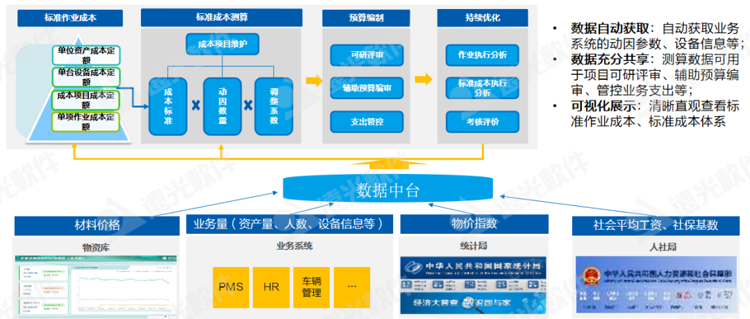 世界一流財務 | 全面預算管理幫助集團企業構建7大核心能力