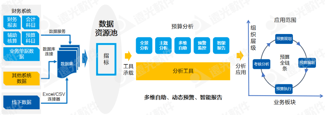 世界一流財務 | 全面預算管理幫助集團企業構建7大核心能力