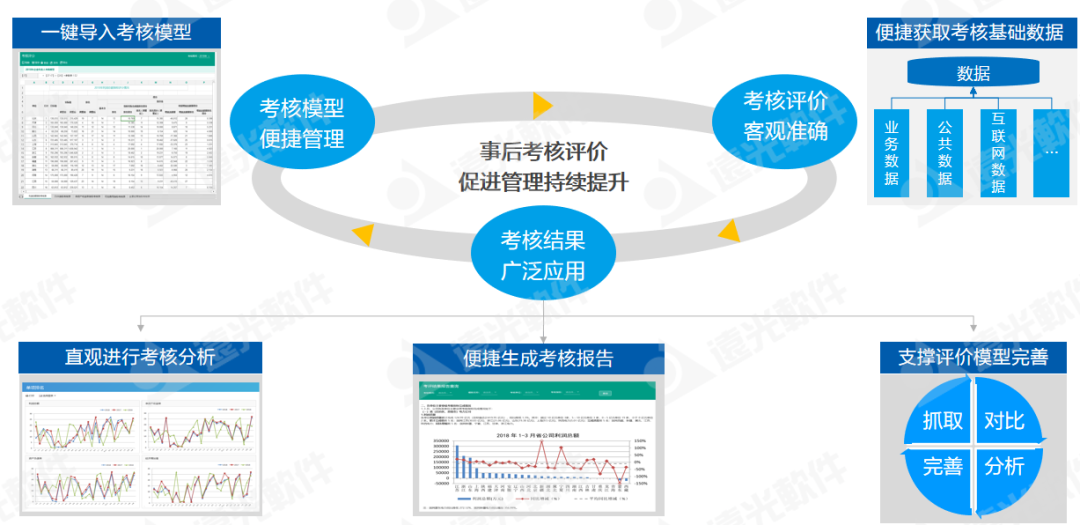 世界一流財務 | 全面預算管理幫助集團企業構建7大核心能力