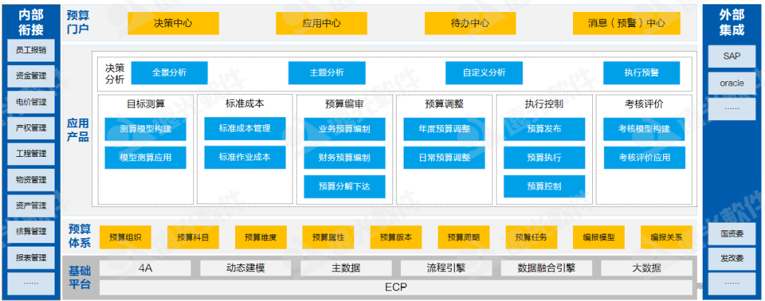 世界一流財務 | 全面預算管理幫助集團企業構建7大核心能力