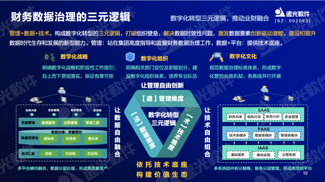 遠光軟件紀海良：激活財務數據價值，助力財務數字化轉型