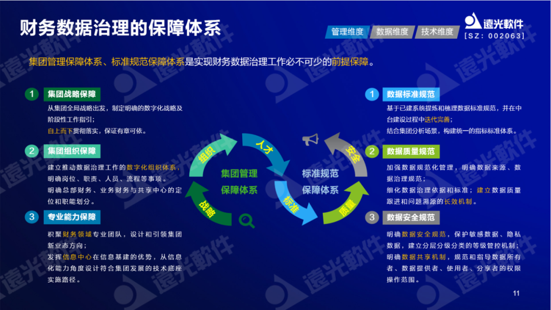 遠光軟件紀海良：激活財務數據價值，助力財務數字化轉型