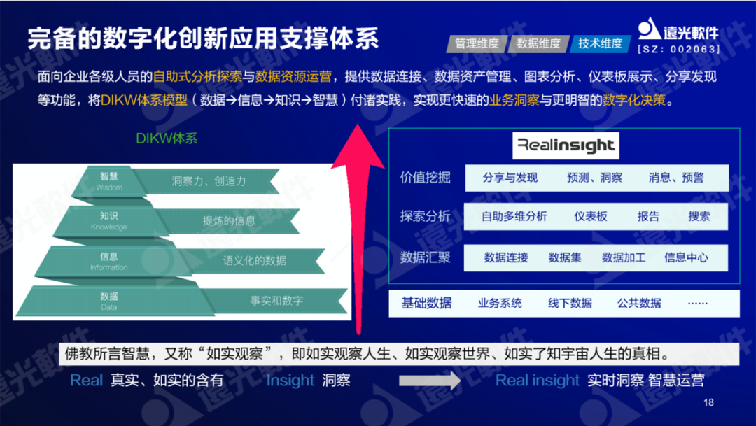 遠光軟件紀海良：激活財務數據價值，助力財務數字化轉型