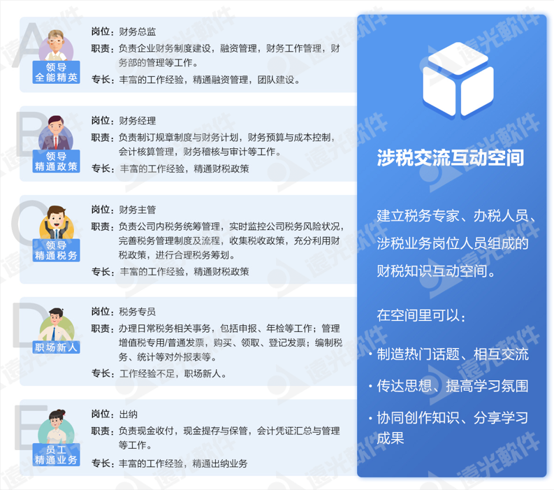 世界一流財務 | 如何夯實企業財務人才隊伍支撐力