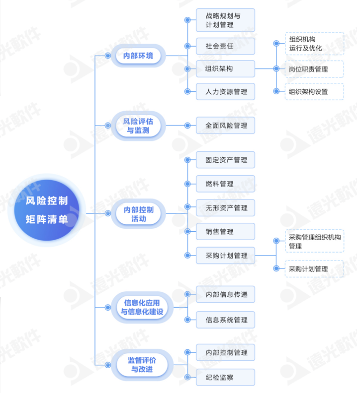 世界一流財務 | 如何夯實企業財務人才隊伍支撐力