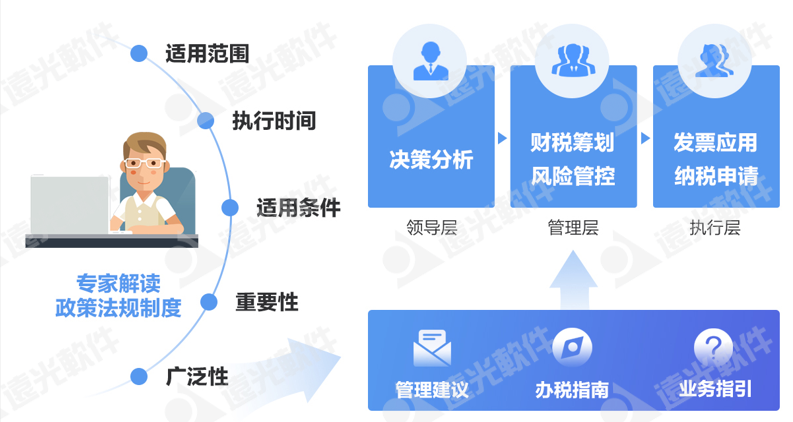 世界一流財務 | 如何夯實企業財務人才隊伍支撐力