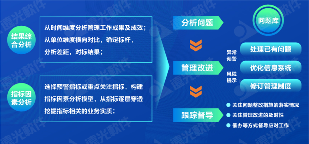 世界一流財務 | 完善財務管理能力評價體系，推動財務管理提質增效