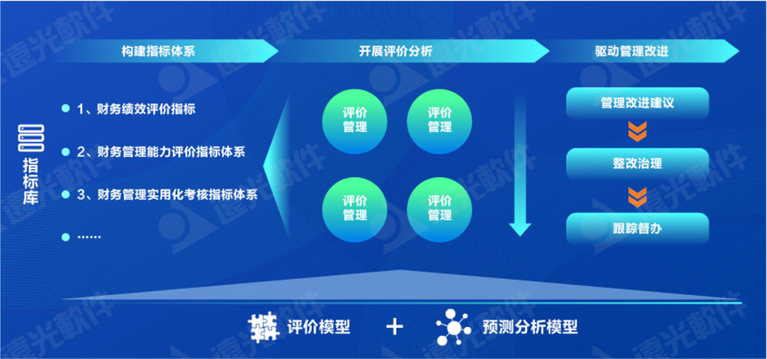 世界一流財務 | 完善財務管理能力評價體系，推動財務管理提質增效