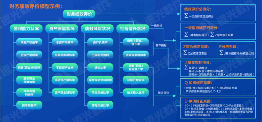 世界一流財務 | 完善財務管理能力評價體系，推動財務管理提質增效