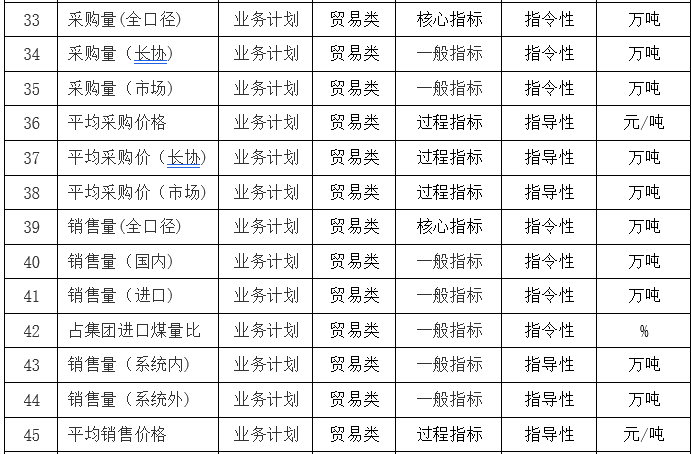 咨見 | 如何建設企業全面經營計劃數字化系統