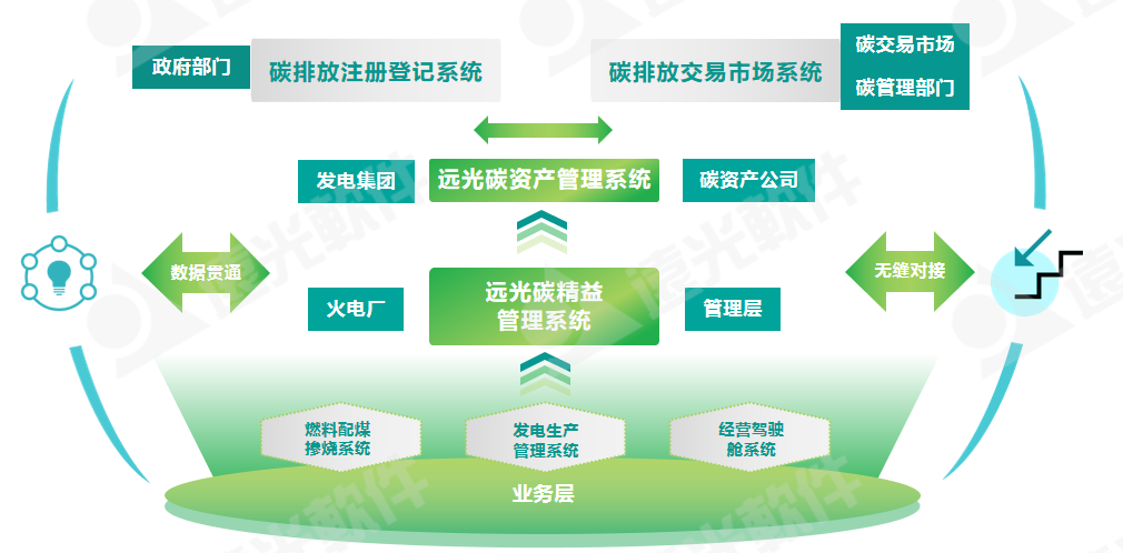 全國節能周 | 遠光碳精益管理系統助力火電企業節能減碳