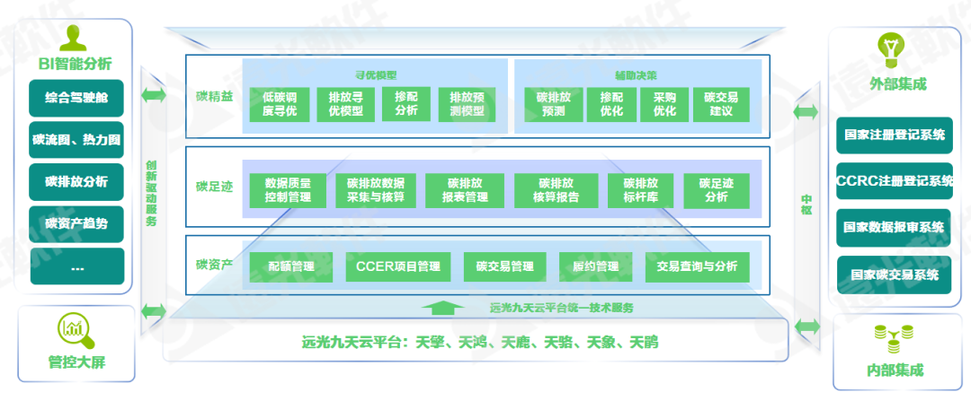 全國節能周 | 遠光碳精益管理系統助力火電企業節能減碳