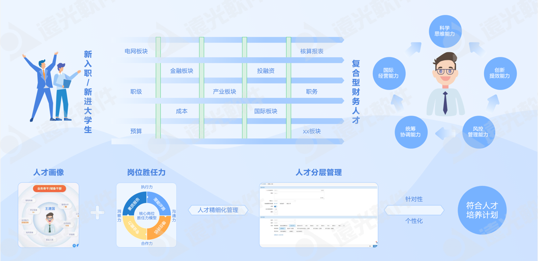 世界一流財務 | 遠光人才云助力企業打造人才隊伍管理新生態