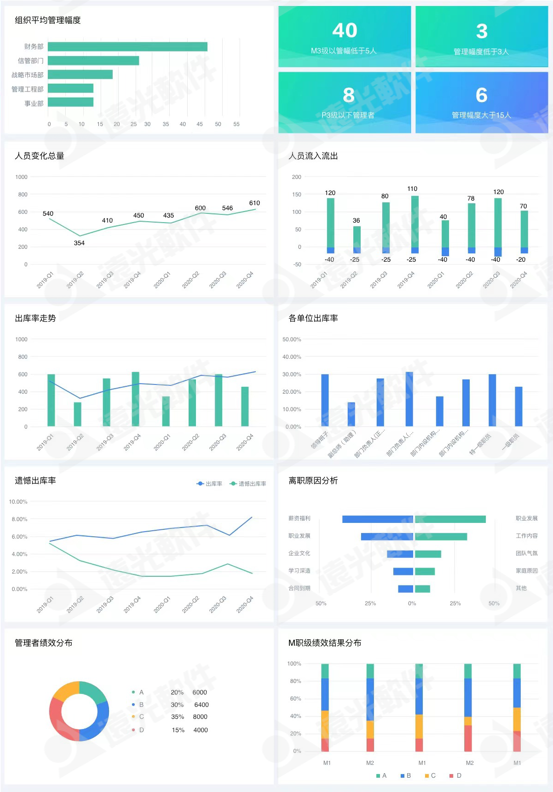 世界一流財務 | 遠光人才云助力企業打造人才隊伍管理新生態