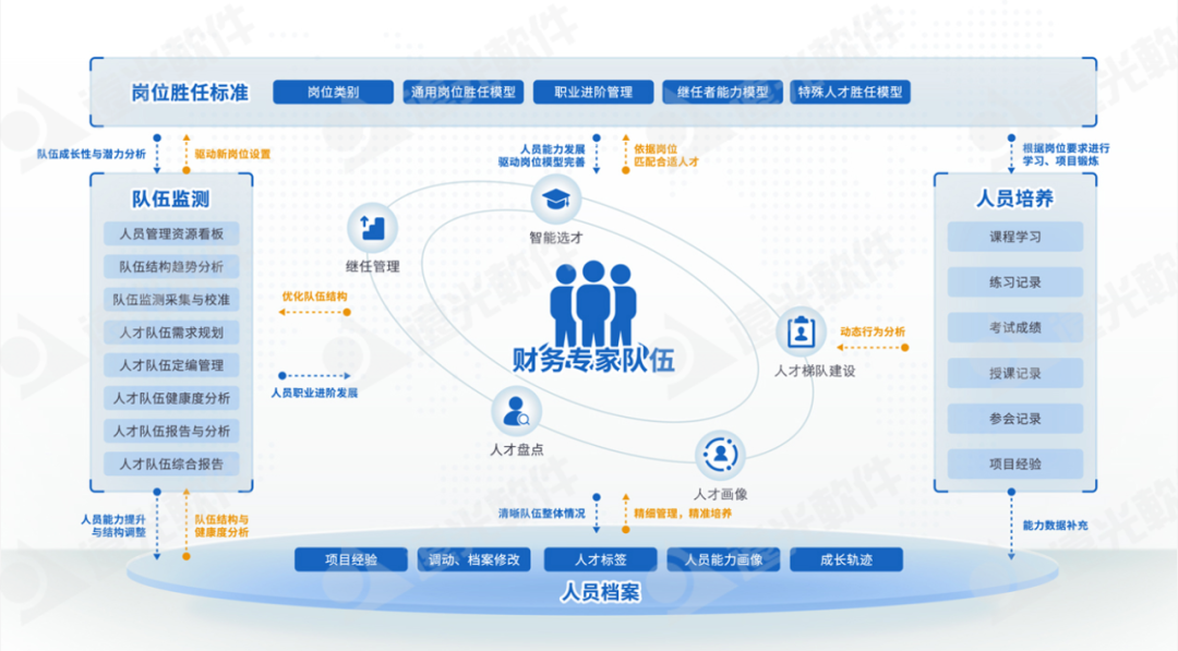 世界一流財務 | 遠光人才云助力企業打造人才隊伍管理新生態