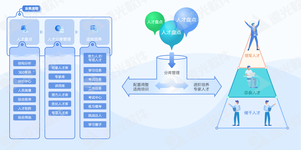 世界一流財務 | 遠光人才云助力企業打造人才隊伍管理新生態