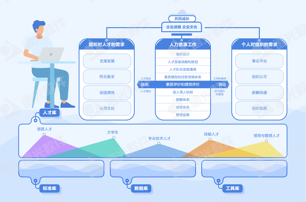 世界一流財務 | 遠光人才云助力企業打造人才隊伍管理新生態