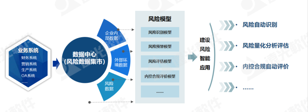 世界一流財(cái)務(wù) | 企業(yè)風(fēng)險(xiǎn)內(nèi)控合規(guī)一體化建設(shè)思路