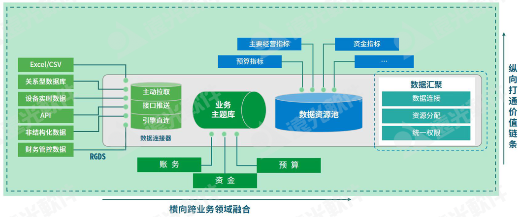 世界一流財(cái)務(wù) | 加強(qiáng)財(cái)務(wù)數(shù)據(jù)治理，驅(qū)動(dòng)財(cái)務(wù)價(jià)值創(chuàng)造