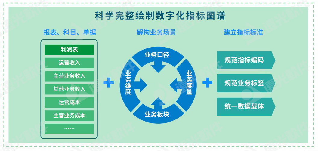 世界一流財(cái)務(wù) | 加強(qiáng)財(cái)務(wù)數(shù)據(jù)治理，驅(qū)動(dòng)財(cái)務(wù)價(jià)值創(chuàng)造