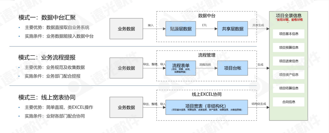 遠(yuǎn)光工程財務(wù)數(shù)字化管理助手 為工程項目管理賦能