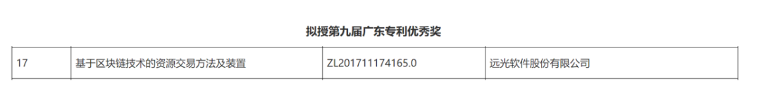 遠光軟件區塊鏈專利榮獲“第九屆廣東專利優秀獎”