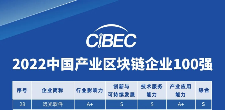 遠光軟件入選“2022中國產業區塊鏈企業100強”