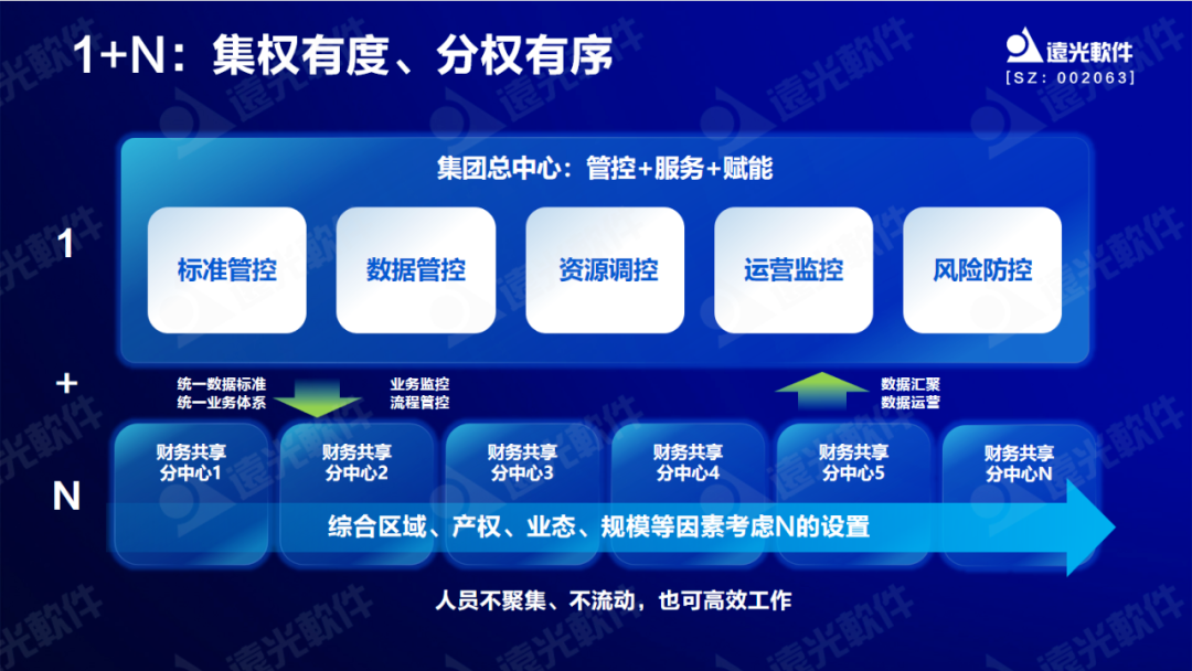 遠光軟件專家剖析數字化財務共享建設重點