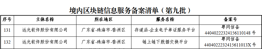 遠光軟件兩款產(chǎn)品通過國家網(wǎng)信辦第九批境內(nèi)區(qū)塊鏈信息服務(wù)備案