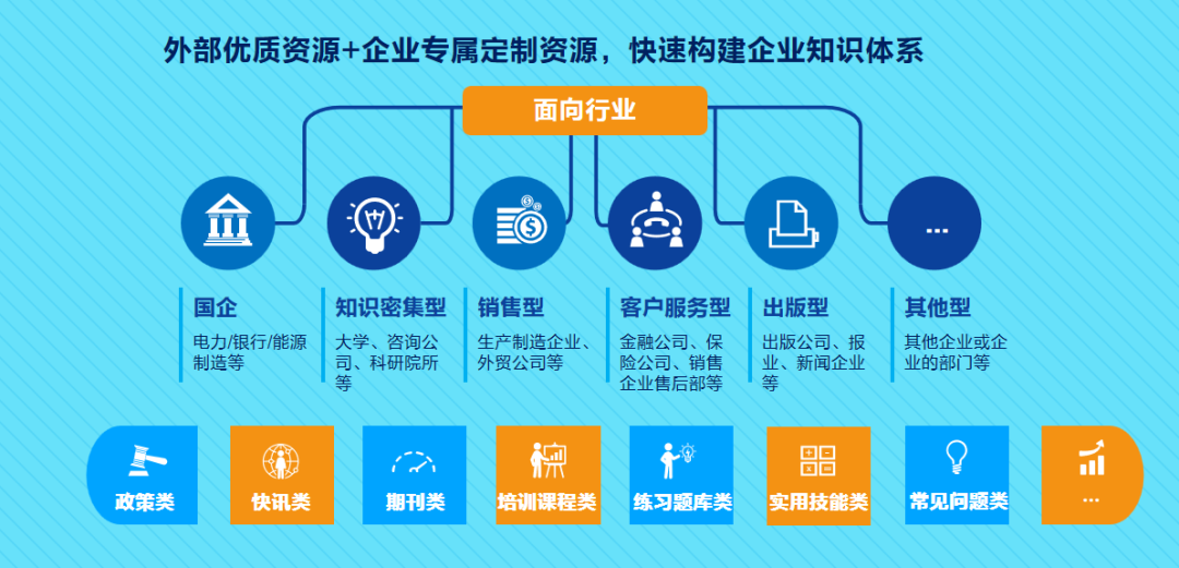 知識就是力量！企業怎樣做知識管理，能把核心競爭力拉滿？