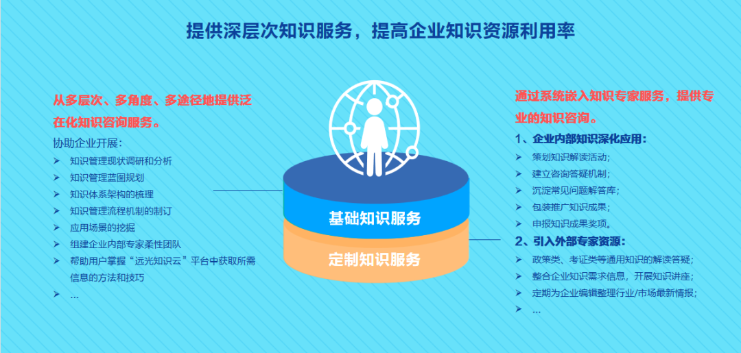 知識就是力量！企業怎樣做知識管理，能把核心競爭力拉滿？