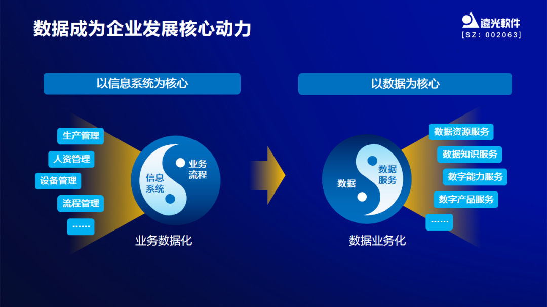 遠光軟件出席中國企業(yè)財務數字化實踐創(chuàng)新論壇