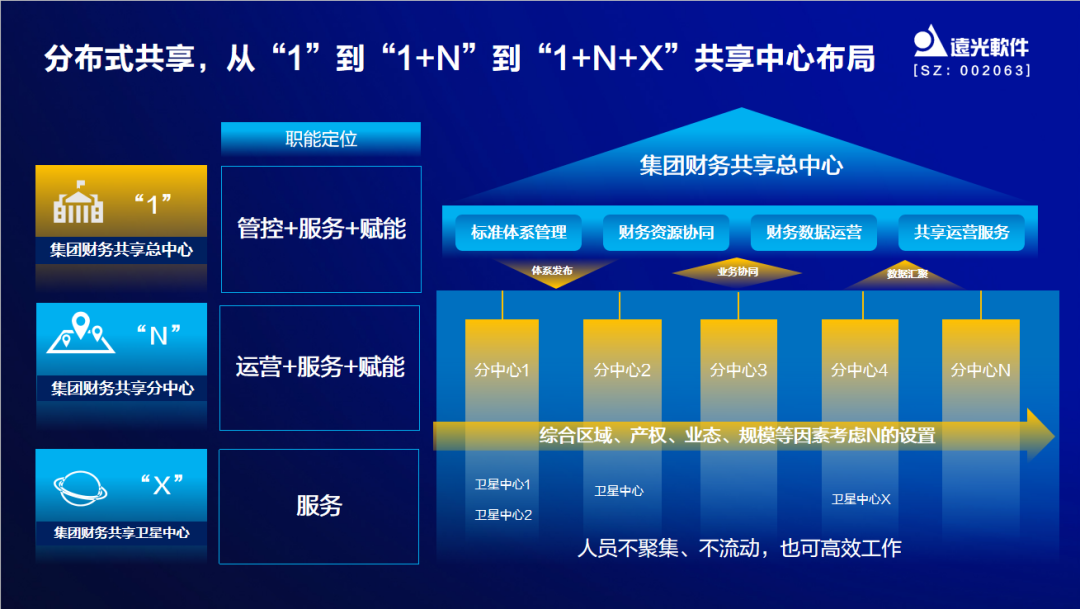 遠光軟件出席中國企業(yè)財務數字化實踐創(chuàng)新論壇