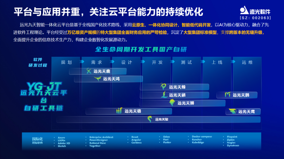 遠光軟件出席中國企業(yè)財務數字化實踐創(chuàng)新論壇