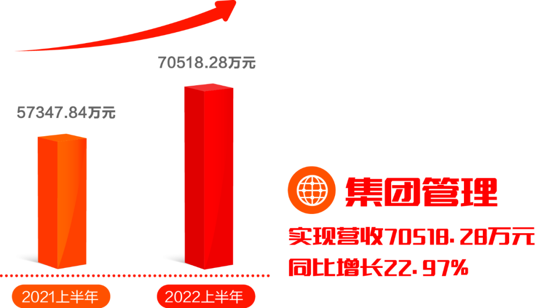 遠光軟件發布2022半年報：擁抱數字經濟浪潮，共創綠色低碳未來