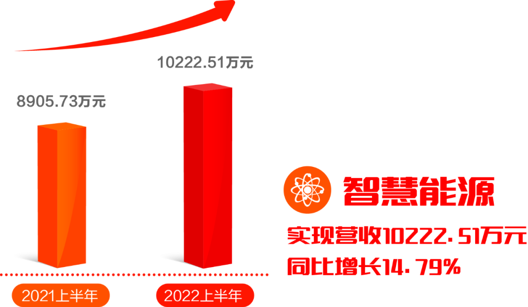 遠光軟件發布2022半年報：擁抱數字經濟浪潮，共創綠色低碳未來