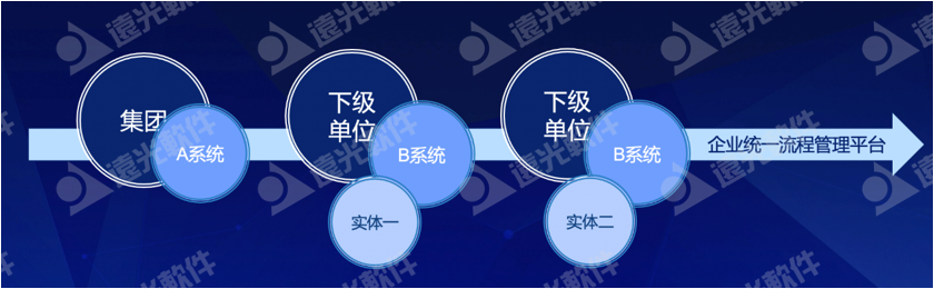 遠光天駱：打造企業統一業務流程平臺