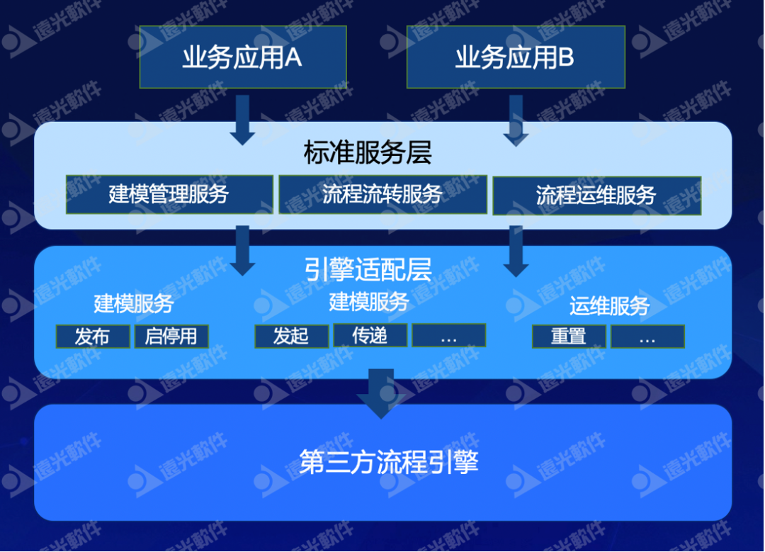 遠光天駱：打造企業統一業務流程平臺