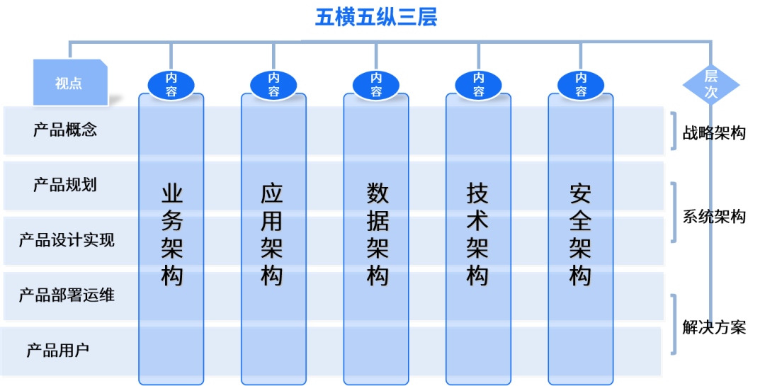 遠光九天平臺：開啟可執行架構設計新時代