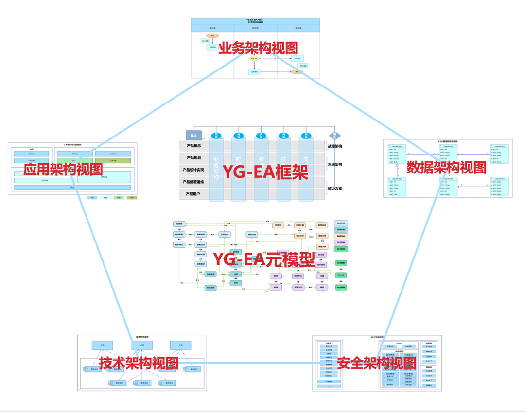 遠光九天平臺：開啟可執行架構設計新時代